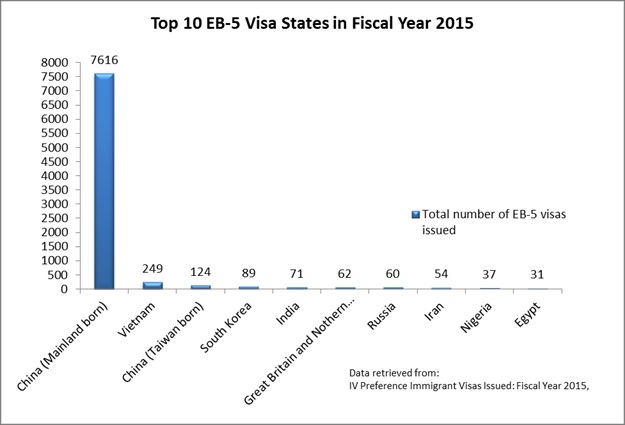 2015-Top-EB-5-Visa-States.jpg